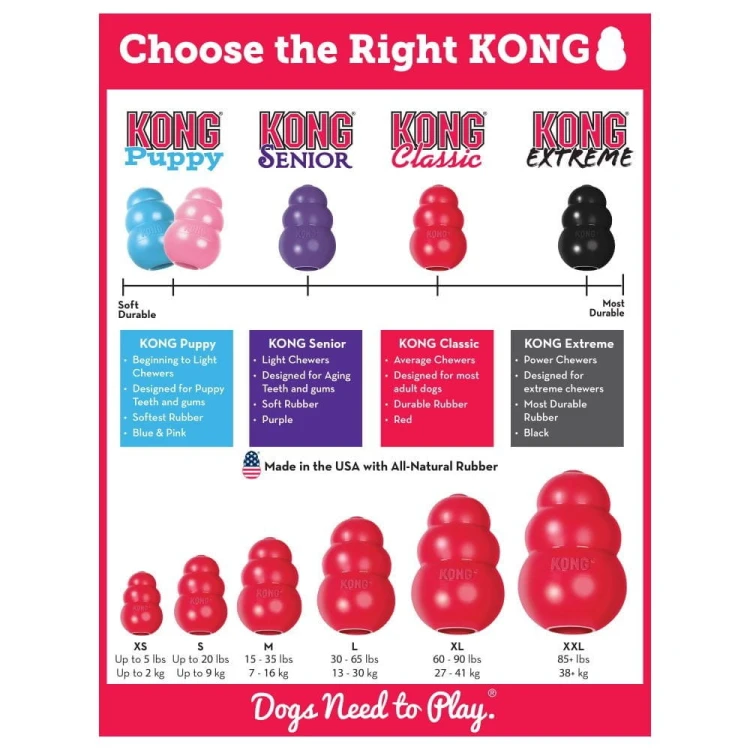 KONG Classic — zabawka dla psa, porównanie rodzajów i rozmiarów KONG