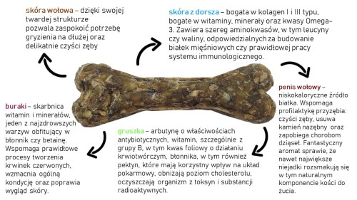 Kość do żucia Syta Micha dla szczeniąt i seniorów, brązowa, otoczona strzałkami i opisami składników