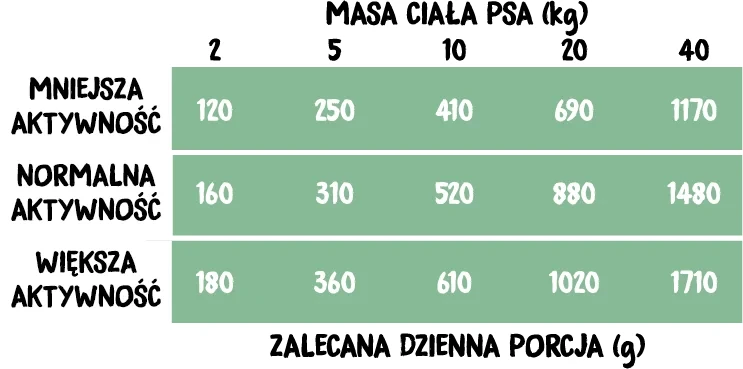 Dawkowanie-Indyk-z-Królikiem-Wiejska-Zagroda-karma-mokra.webp