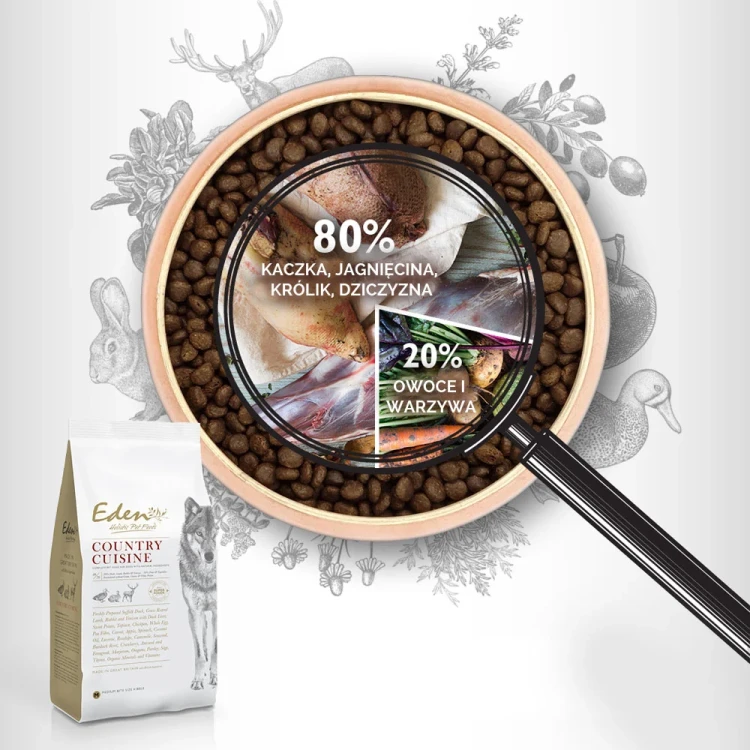 Miska Eden Country Cuisine pod lupą, z ilustracjami mięs i oznaczeniem udziału warzyw oraz owoców