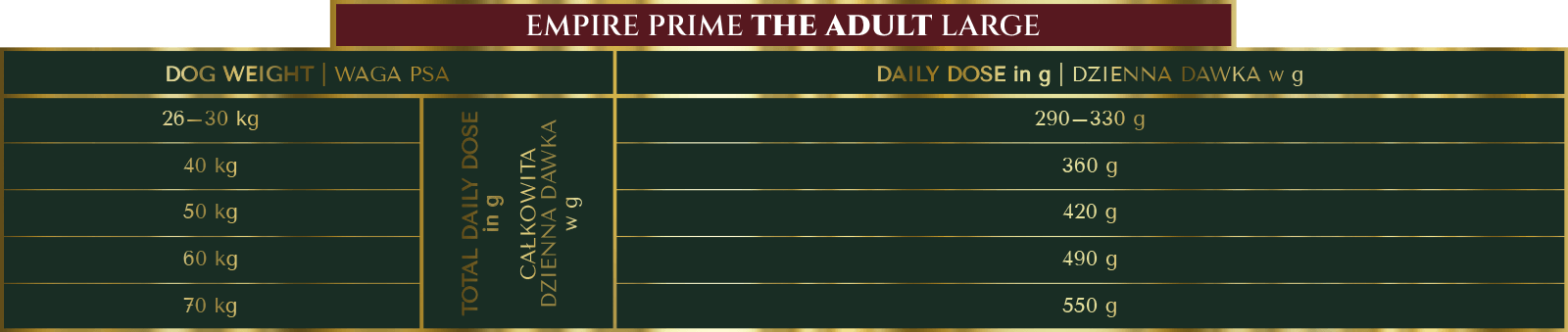 Dawkowanie-Karmy-Empire-Prime-Adult-25+