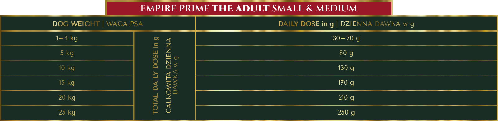 Dawkowanie-Karmy-Dla-Psa-Empire-Prime-Adult