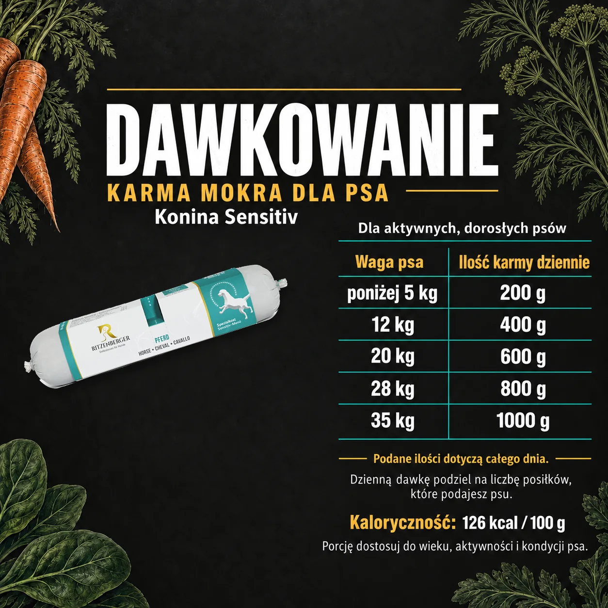Dawkowanie karmy mokrej Ritzenberger Konina Sensitiv.
