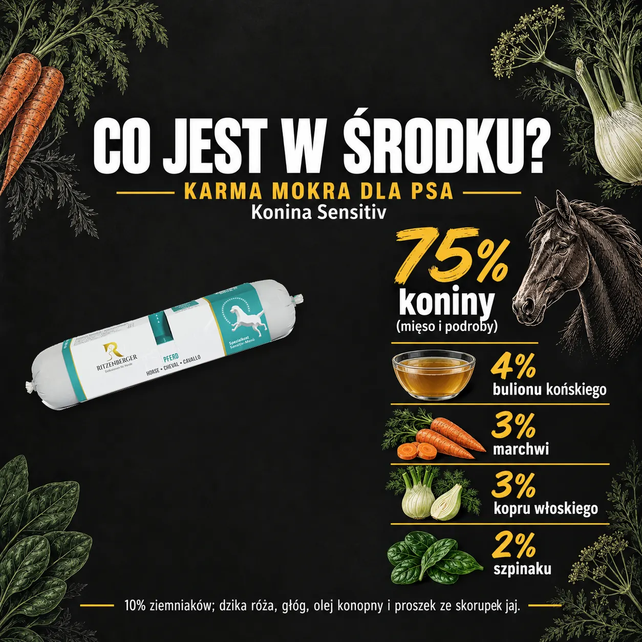 Sklad karmy mokrej Ritzenberger Konina Sensitiv.