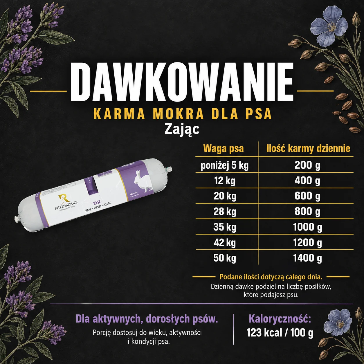 Dawkowanie karmy mokrej Ritzenberger Zając.