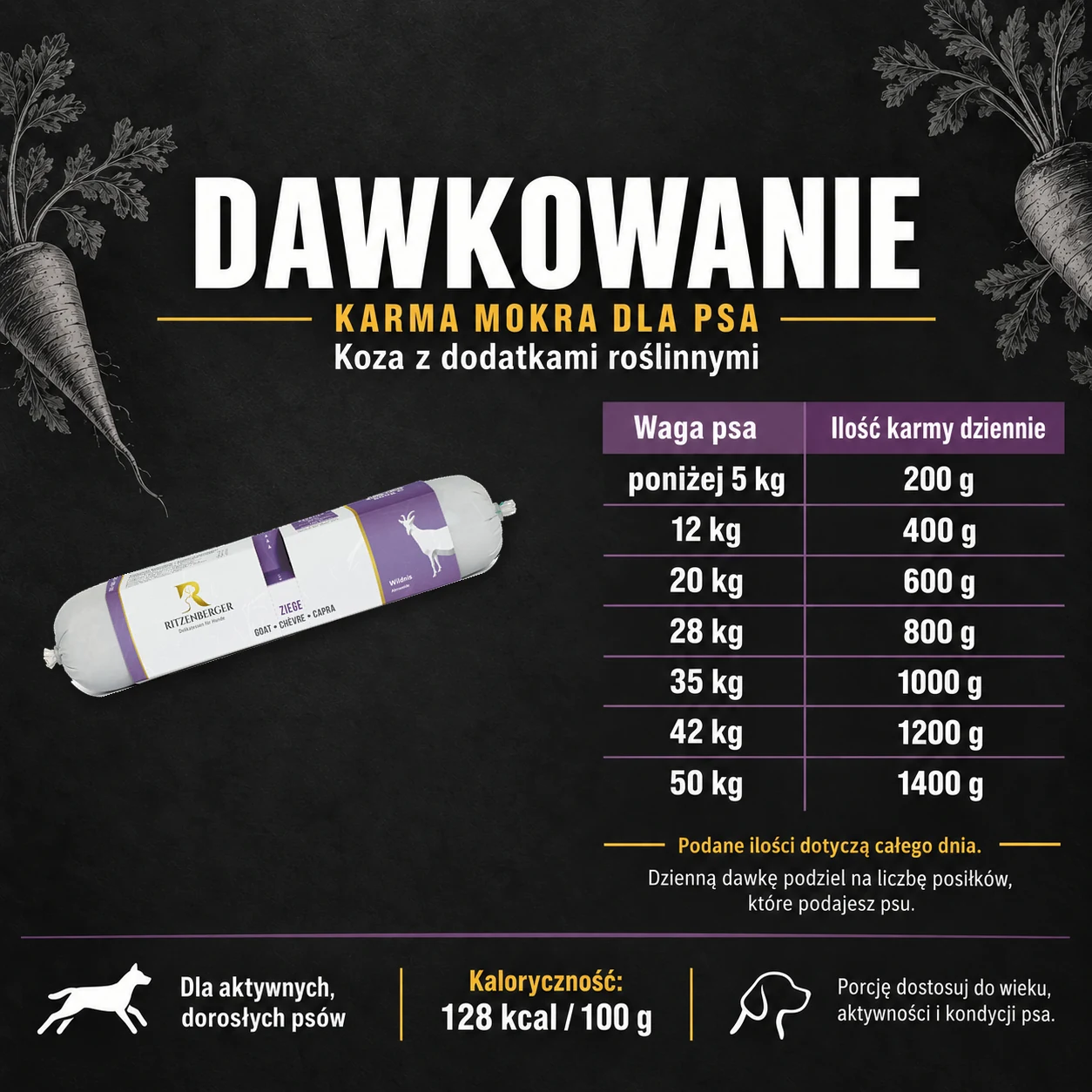 Dawkowanie karmy mokrej Ritzenberger Koza z dodatkami roślinnymi.