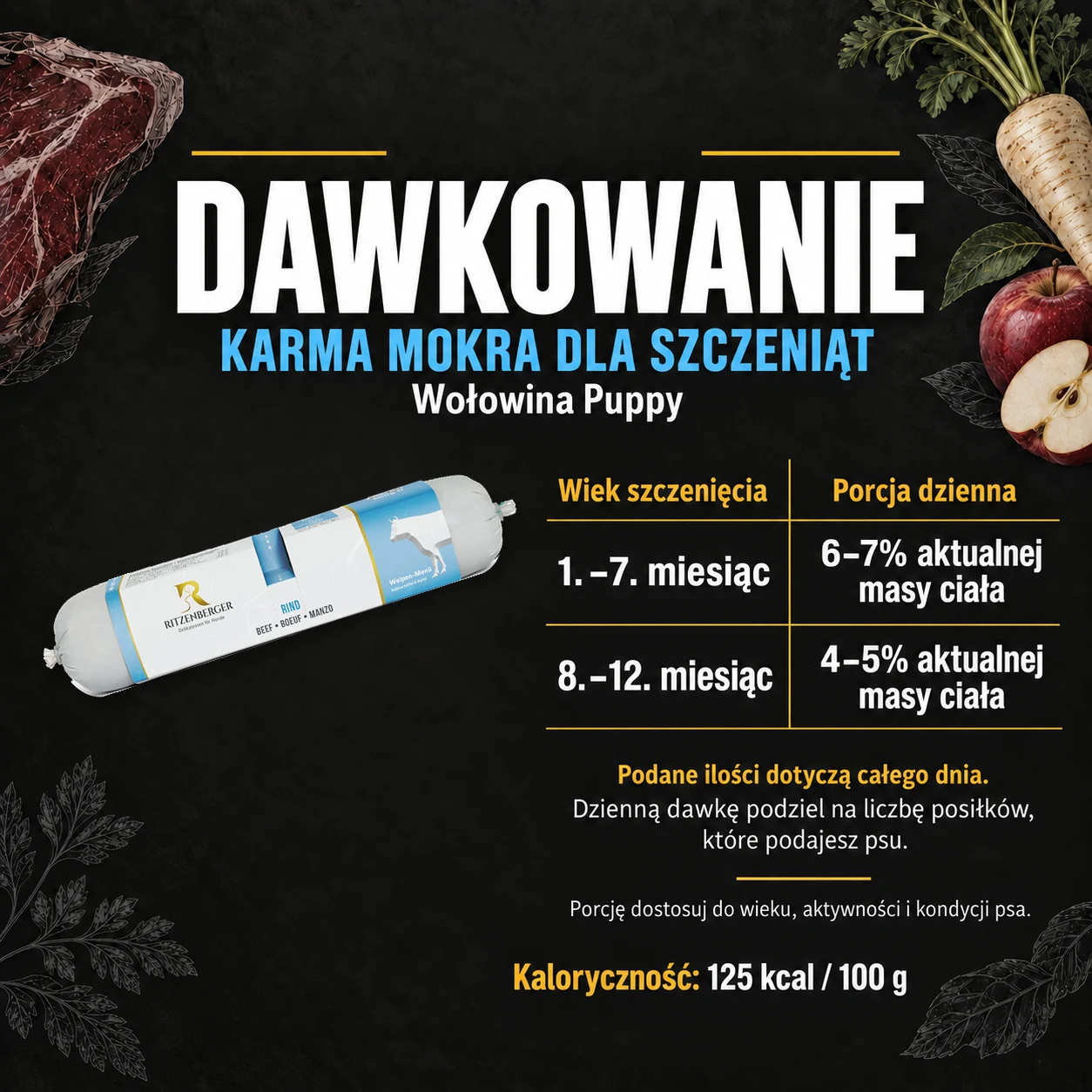 Dawkowanie karmy mokrej Ritzenberger Wołowina Puppy.