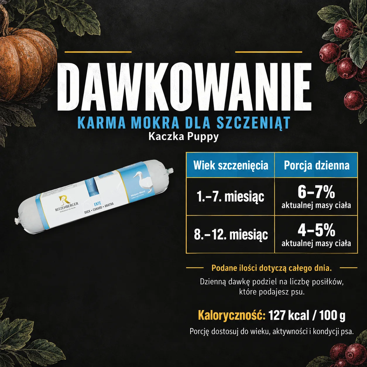 Dawkowanie karmy mokrej Ritzenberger Kaczka Puppy.