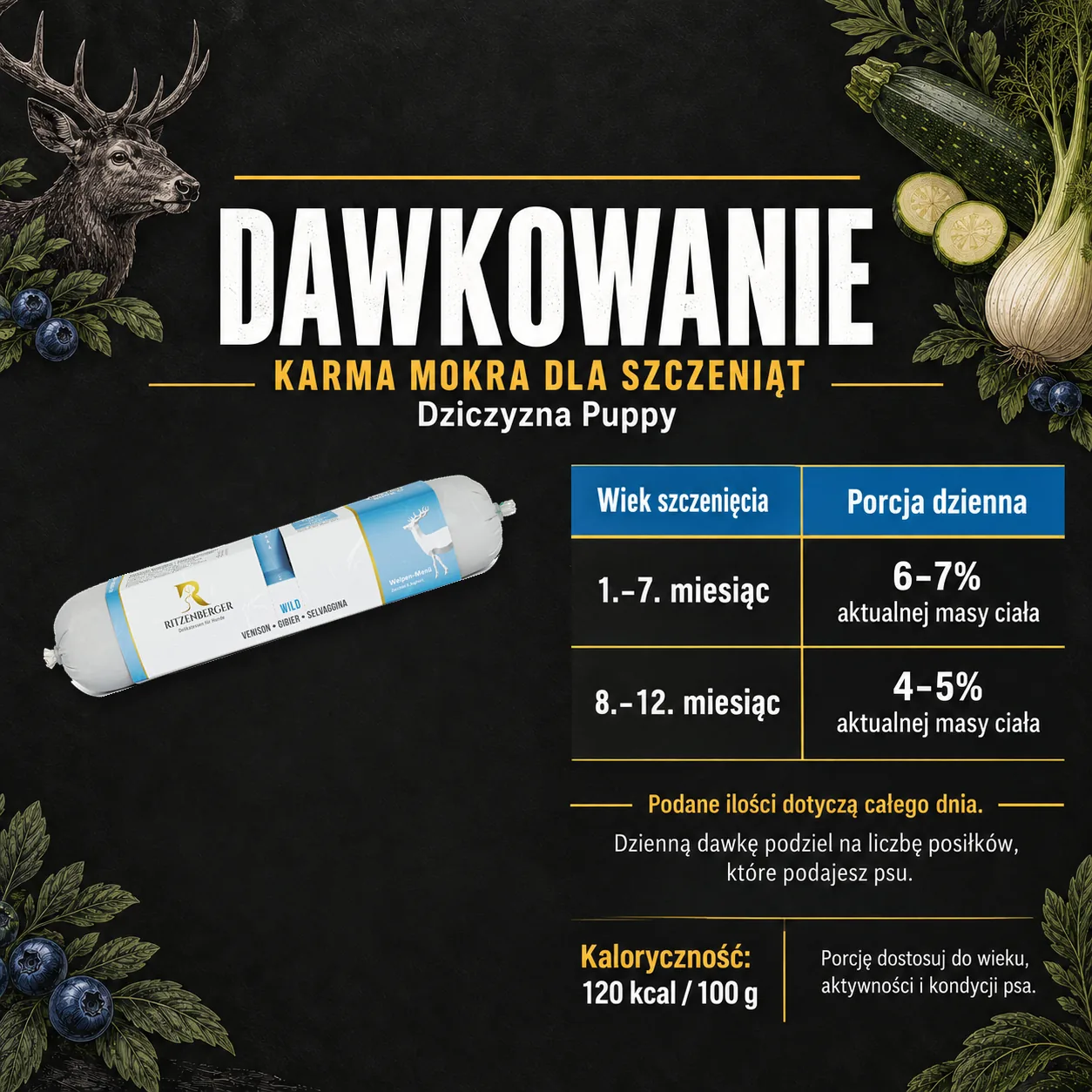 Dawkowanie karmy mokrej Ritzenberger Dziczyzna Puppy.