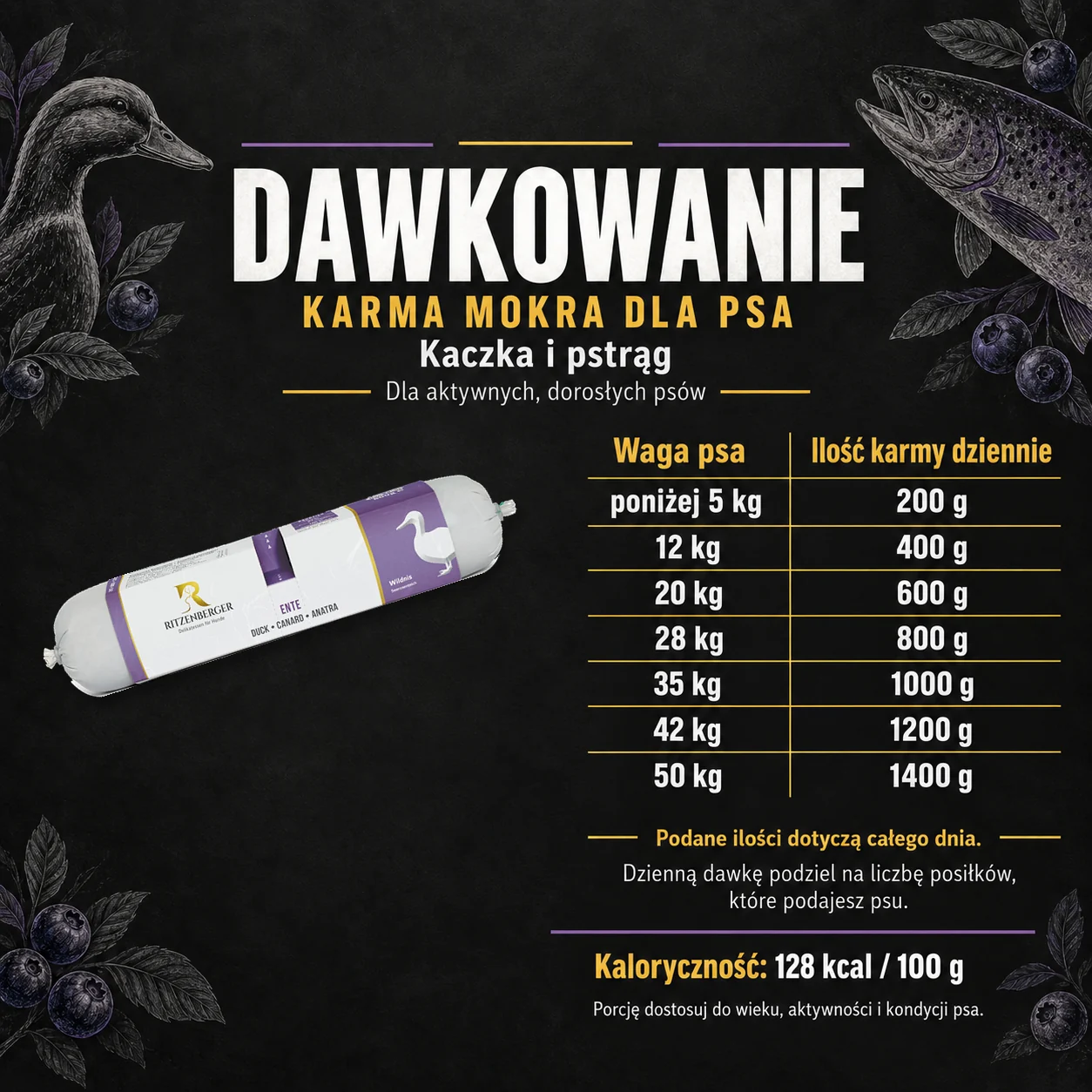 Dawkowanie karmy mokrej Ritzenberger Kaczka i pstrąg.