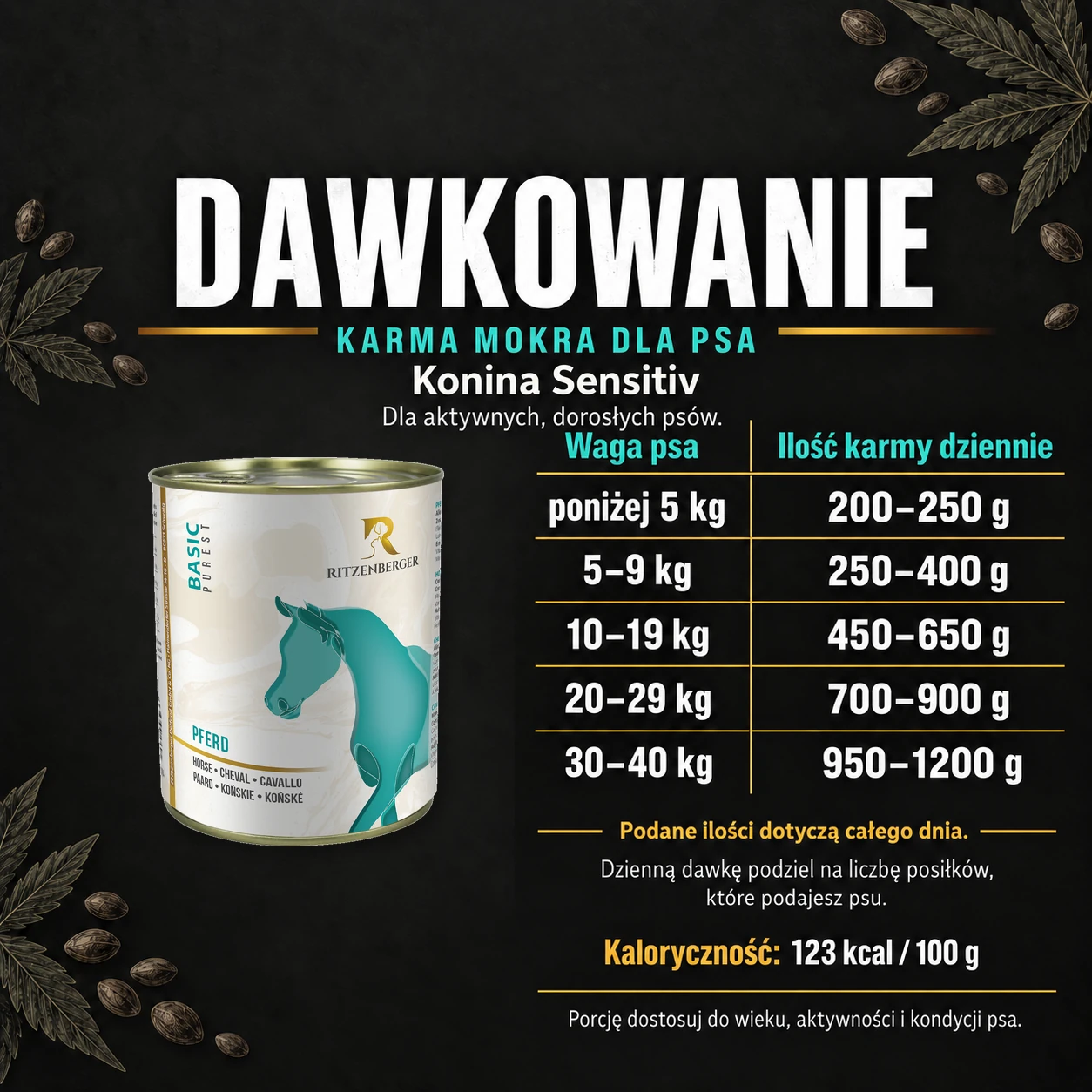 Dawkowanie karmy mokrej Ritzenberger Konina Sensitiv.