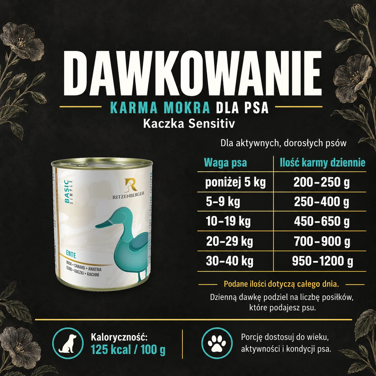 Dawkowanie karmy mokrej Ritzenberger Kaczka Sensitiv.