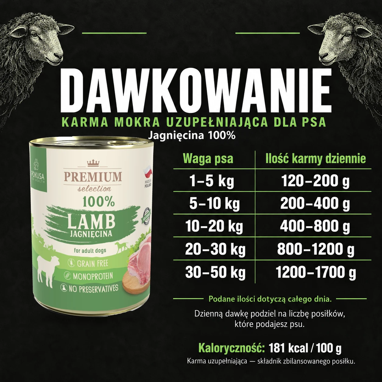Tabela dawkowania — Pokusa, jagniecina-100. Dzienne porcje według producenta.