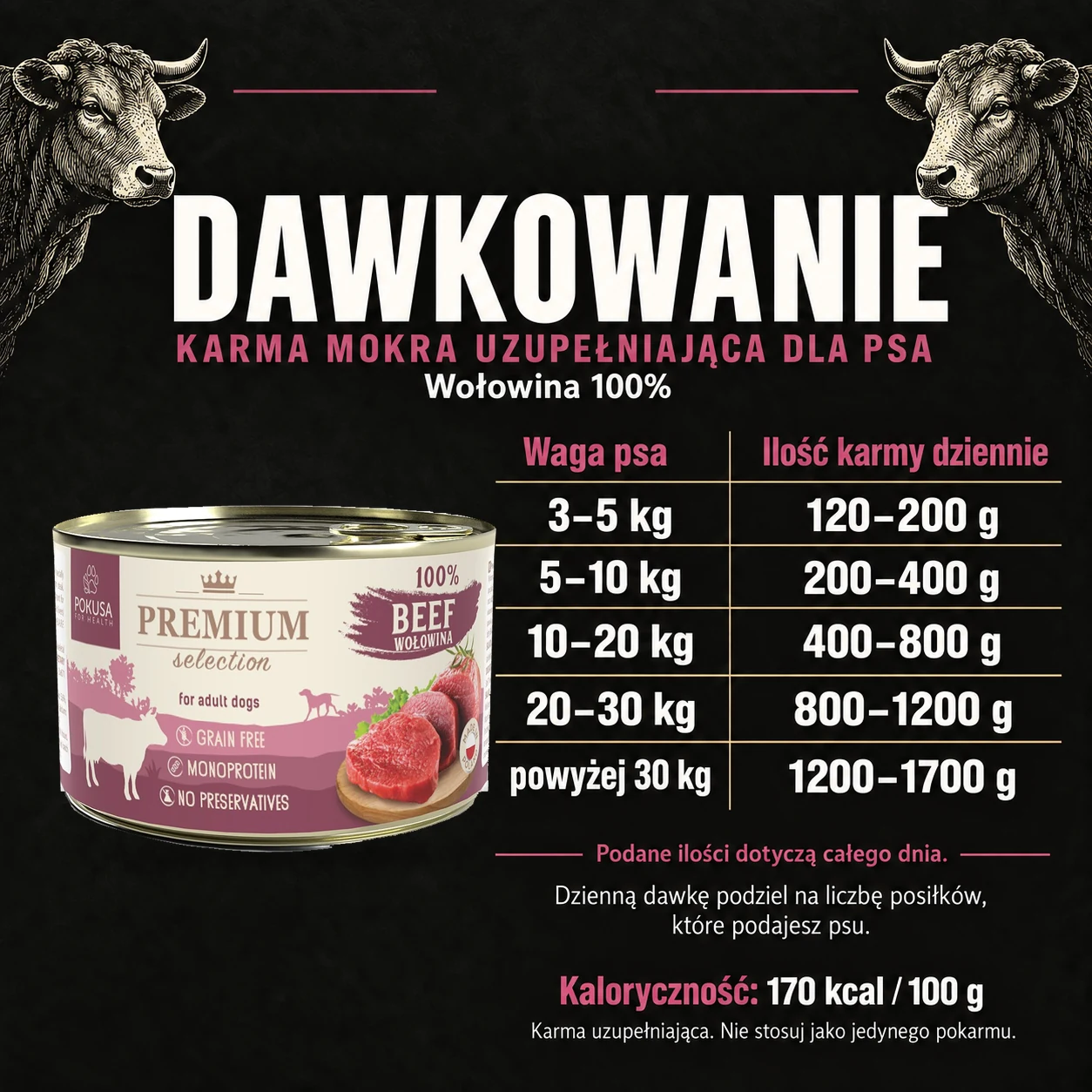Tabela dawkowania — Pokusa, wolowina-100. Dzienne porcje według producenta.