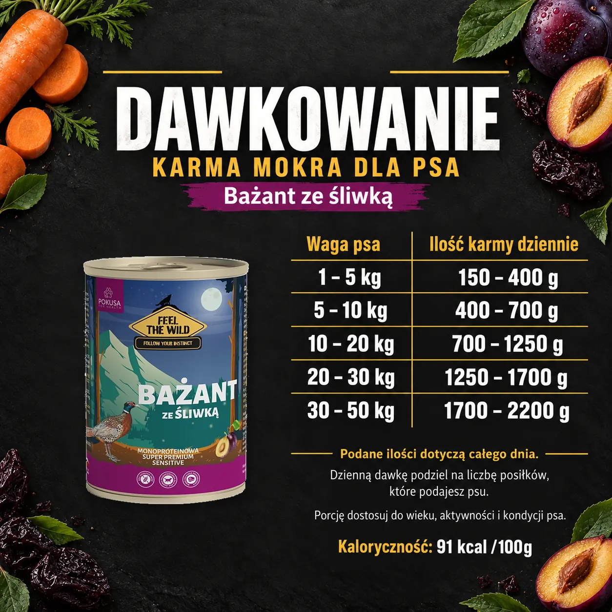 Dawkowanie karmy mokrej Pokusa Bażant ze śliwką.