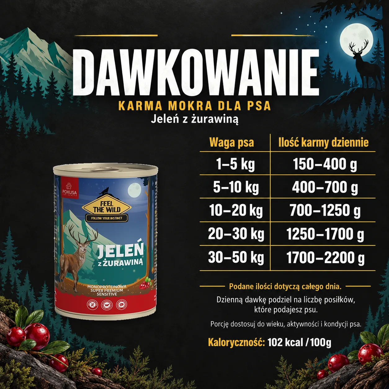 Dawkowanie karmy mokrej Pokusa Jeleń z żurawiną.