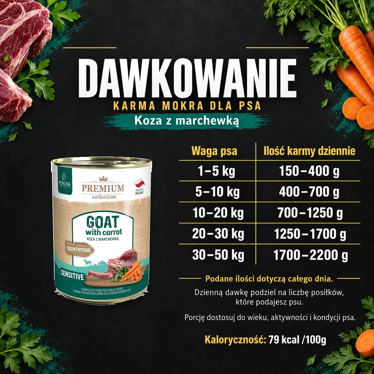 Dawkowanie karmy mokrej Pokusa Koza z marchewką.