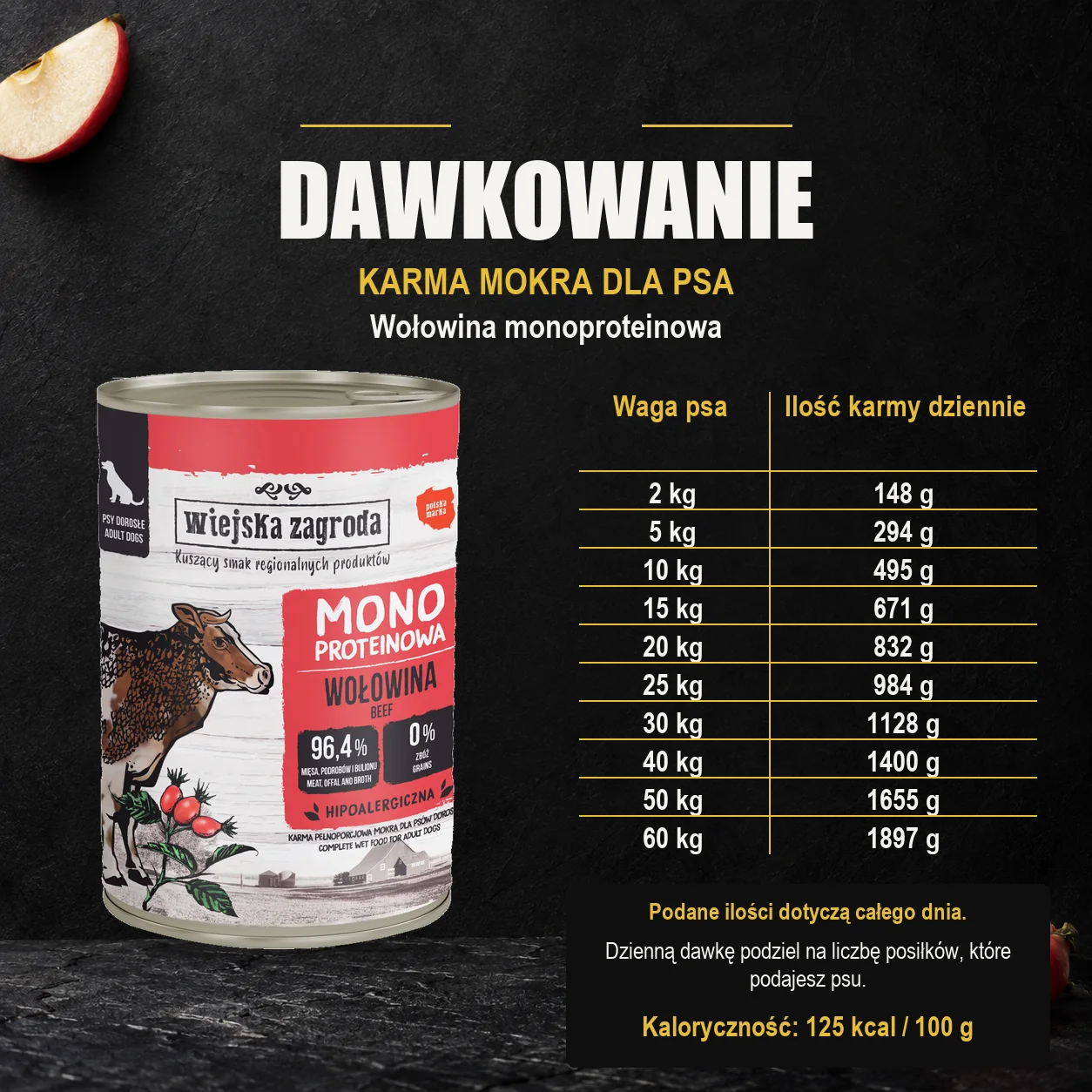 Wiejska Zagroda Wołowina monoproteinowa — dawkowanie karmy mokrej dla psa. Dawkowanie dla dorosłego psa. Kaloryczność: 125 kcal / 100 g.
