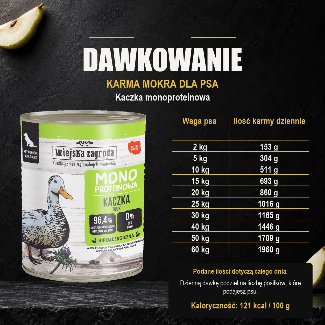 Wiejska Zagroda Kaczka monoproteinowa — dawkowanie karmy mokrej dla psa. Dawkowanie dla dorosłego psa. Kaloryczność: 121 kcal / 100 g.