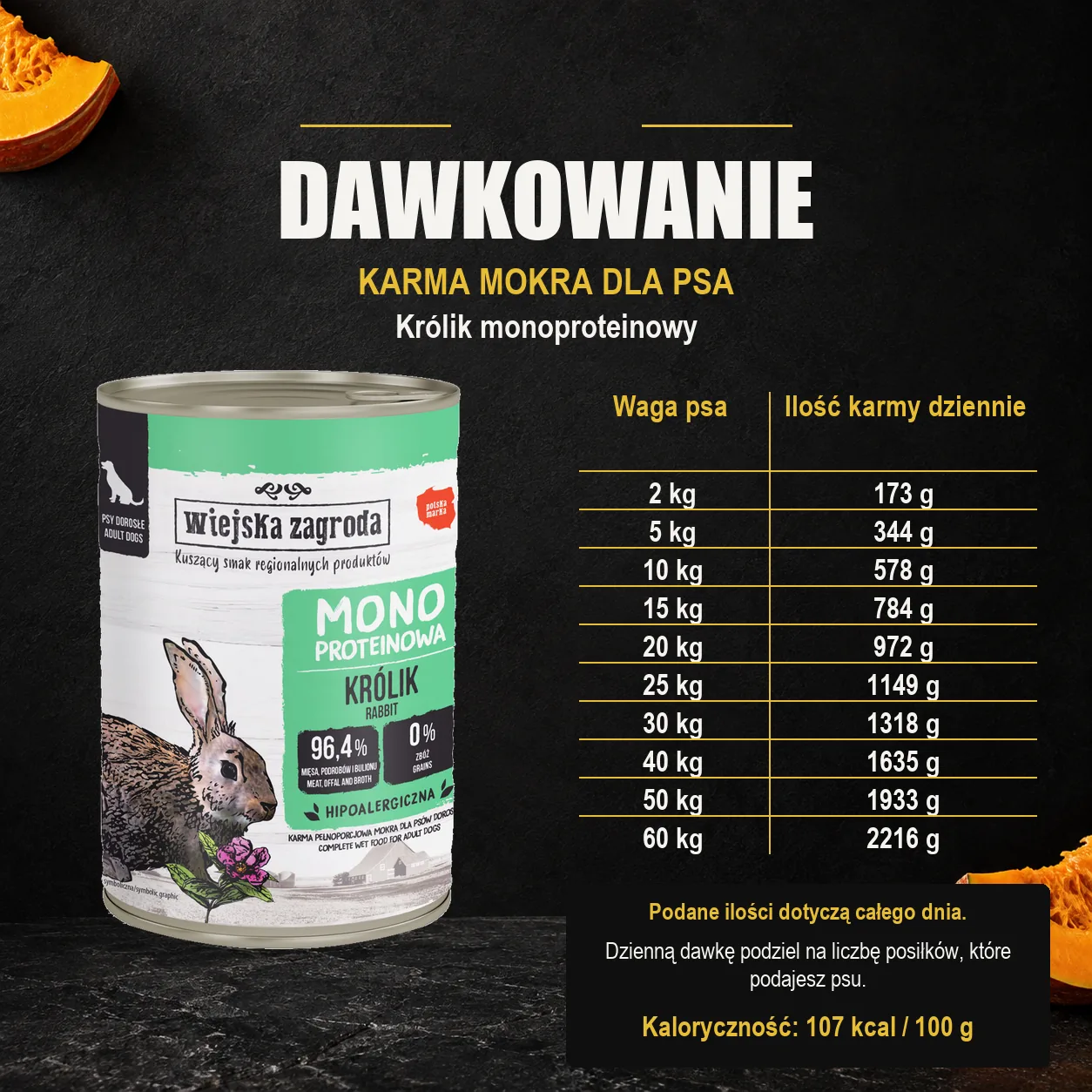 Wiejska Zagroda Królik monoproteinowy — dawkowanie karmy mokrej dla psa. Dawkowanie dla dorosłego psa. Kaloryczność: 107 kcal / 100 g.