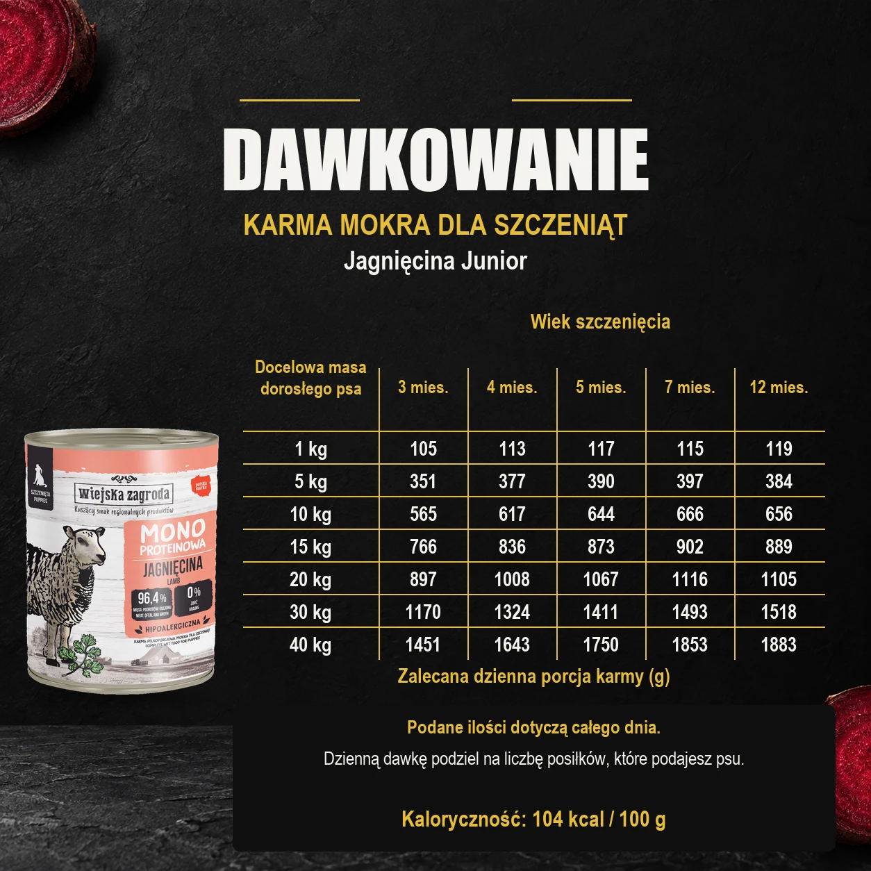 Wiejska Zagroda Jagnięcina Junior — dawkowanie karmy mokrej dla szczeniąt. Docelowa masa dorosłego psa i wiek szczenięcia. Kaloryczność: 104 kcal / 100 g.