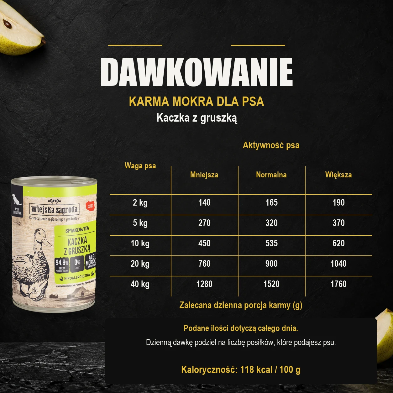 Wiejska Zagroda Kaczka z gruszką — dawkowanie karmy mokrej dla psa. Dawkowanie dla dorosłego psa. Kaloryczność: 118 kcal / 100 g.