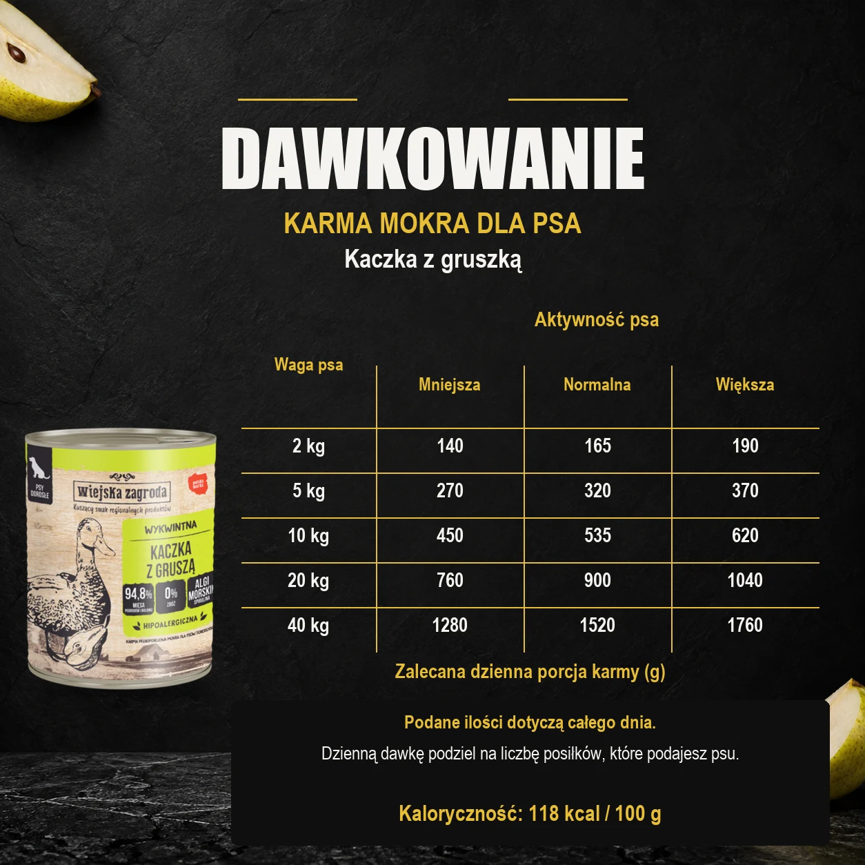 Wiejska Zagroda Kaczka z gruszką — dawkowanie karmy mokrej dla psa. Dawkowanie dla dorosłego psa. Kaloryczność: 118 kcal / 100 g.