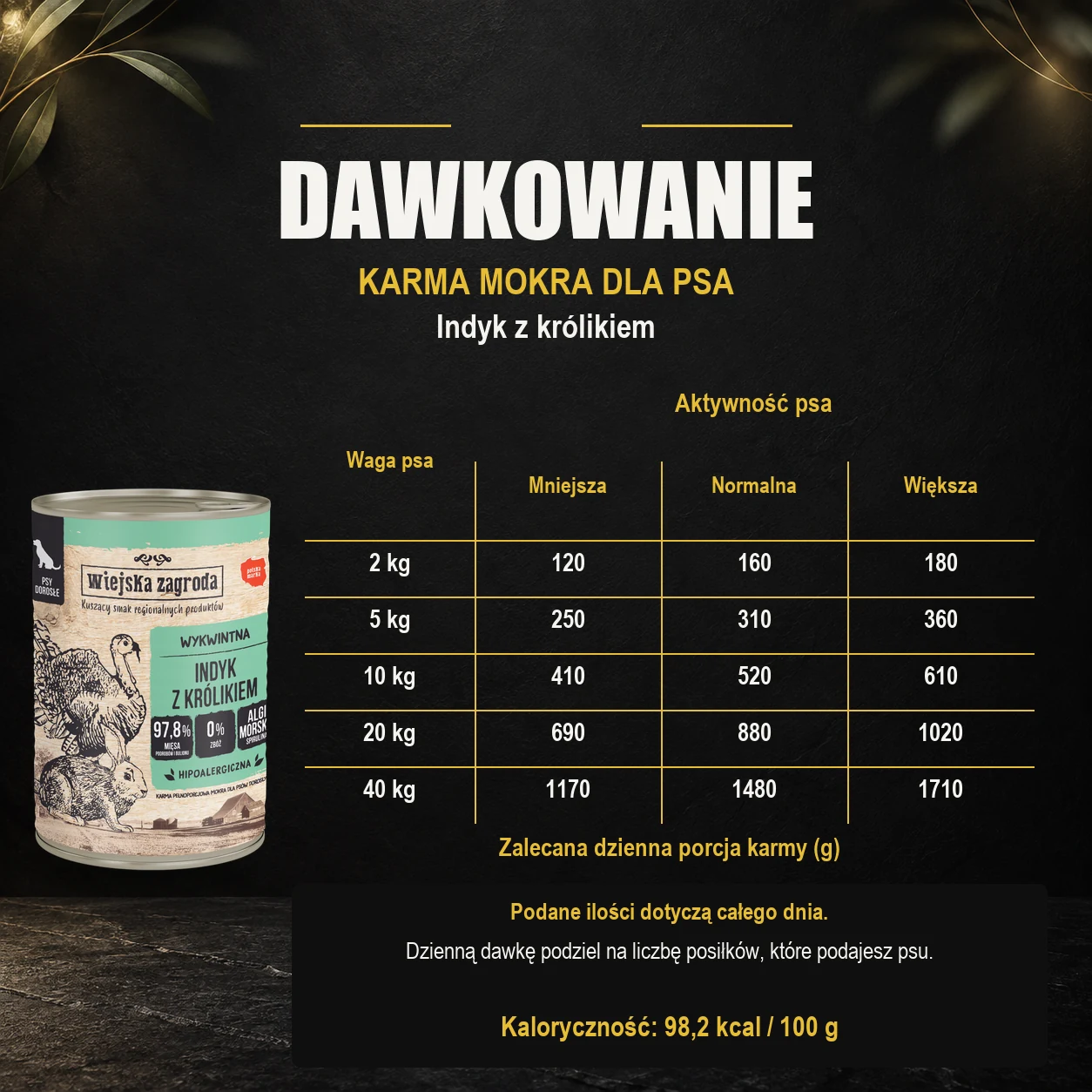 Wiejska Zagroda Indyk z królikiem — dawkowanie karmy mokrej dla psa. Dawkowanie dla dorosłego psa. Kaloryczność: 98,2 kcal / 100 g.