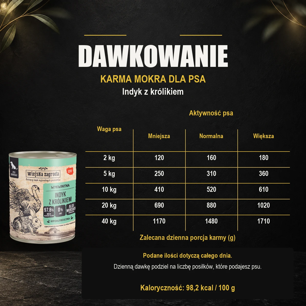 Wiejska Zagroda Indyk z królikiem — dawkowanie karmy mokrej dla psa. Dawkowanie dla dorosłego psa. Kaloryczność: 98,2 kcal / 100 g.