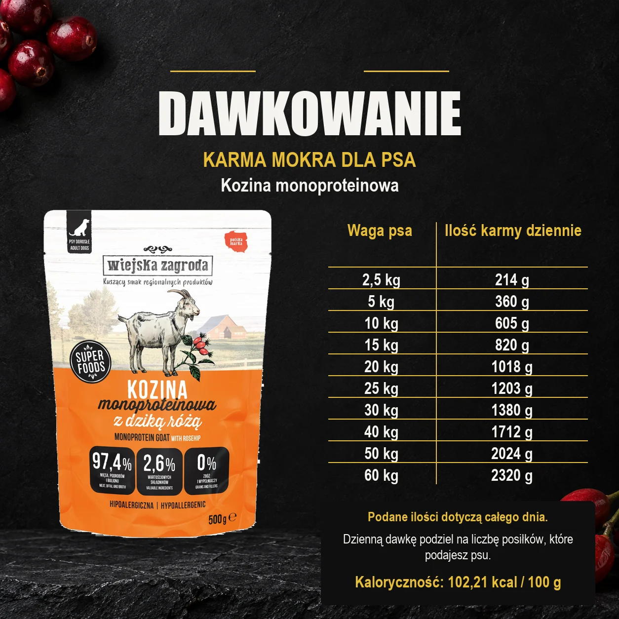 Wiejska Zagroda Kozina monoproteinowa — dawkowanie karmy mokrej dla psa. Dawkowanie dla dorosłego psa. Kaloryczność: 102,21 kcal / 100 g.