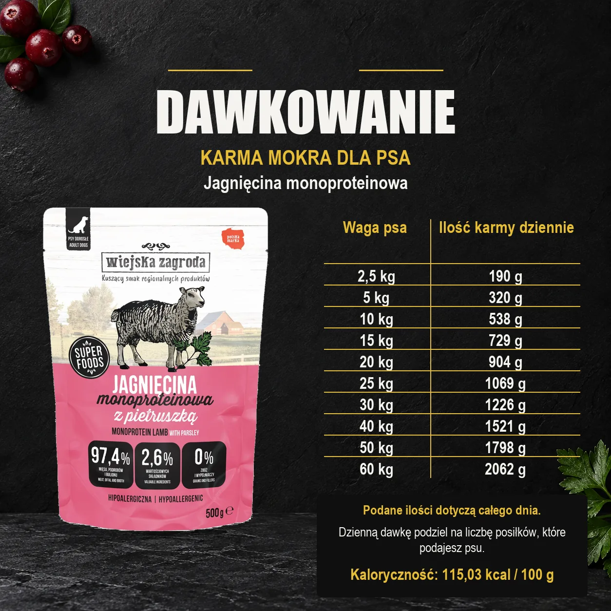 Wiejska Zagroda Jagnięcina monoproteinowa — dawkowanie karmy mokrej dla psa. Dawkowanie dla dorosłego psa. Kaloryczność: 115,03 kcal / 100 g.