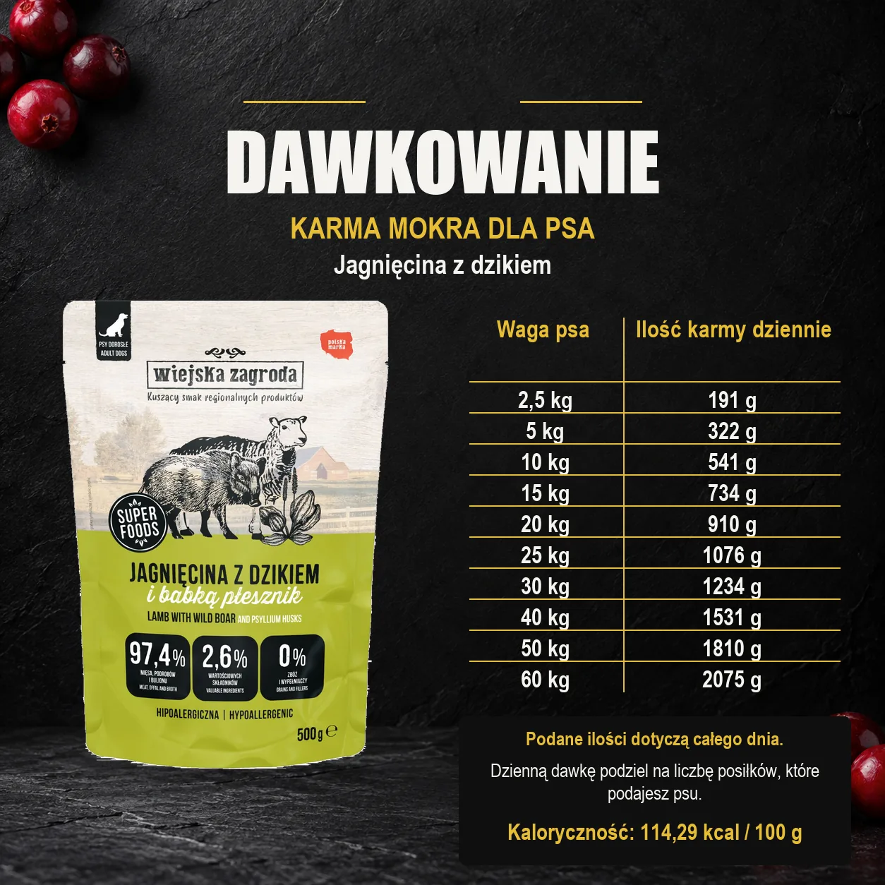 Wiejska Zagroda Jagnięcina z dzikiem — dawkowanie karmy mokrej dla psa. Dawkowanie dla dorosłego psa. Kaloryczność: 114,29 kcal / 100 g.