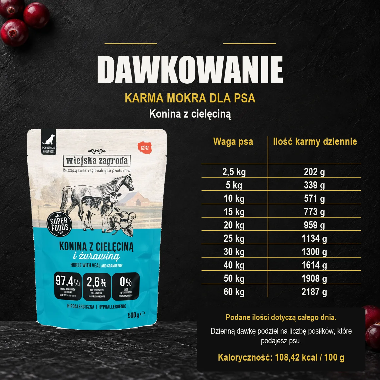Wiejska Zagroda Konina z cielęciną — dawkowanie karmy mokrej dla psa. Dawkowanie dla dorosłego psa. Kaloryczność: 108,42 kcal / 100 g.