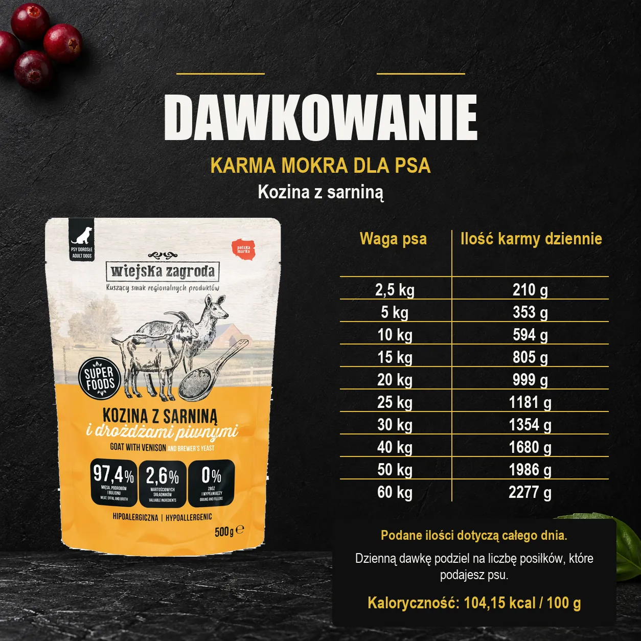 Wiejska Zagroda Kozina z sarniną — dawkowanie karmy mokrej dla psa. Dawkowanie dla dorosłego psa. Kaloryczność: 104,15 kcal / 100 g.