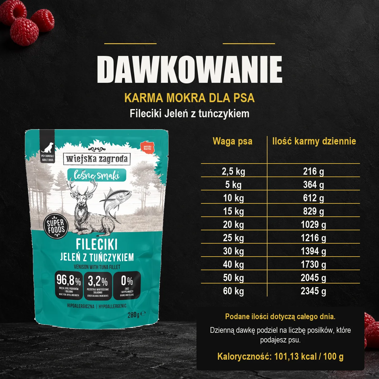 Wiejska Zagroda Fileciki Jeleń z tuńczykiem — dawkowanie karmy mokrej dla psa. Dawkowanie dla dorosłego psa. Kaloryczność: 101,13 kcal / 100 g.