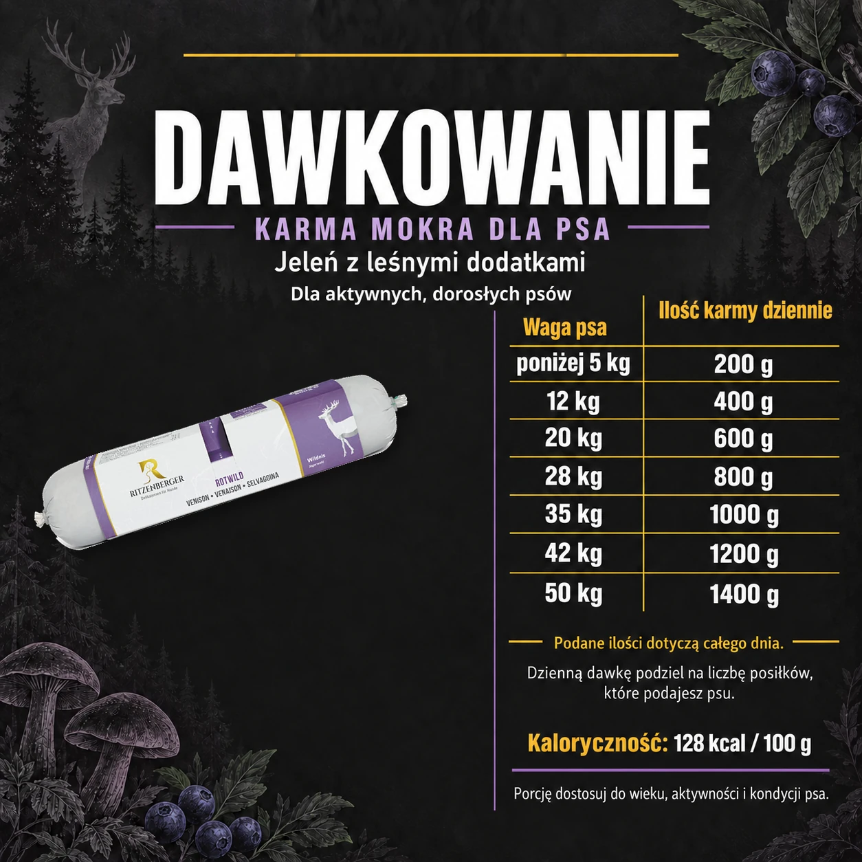 Dawkowanie karmy mokrej Ritzenberger Jeleń z leśnymi dodatkami.