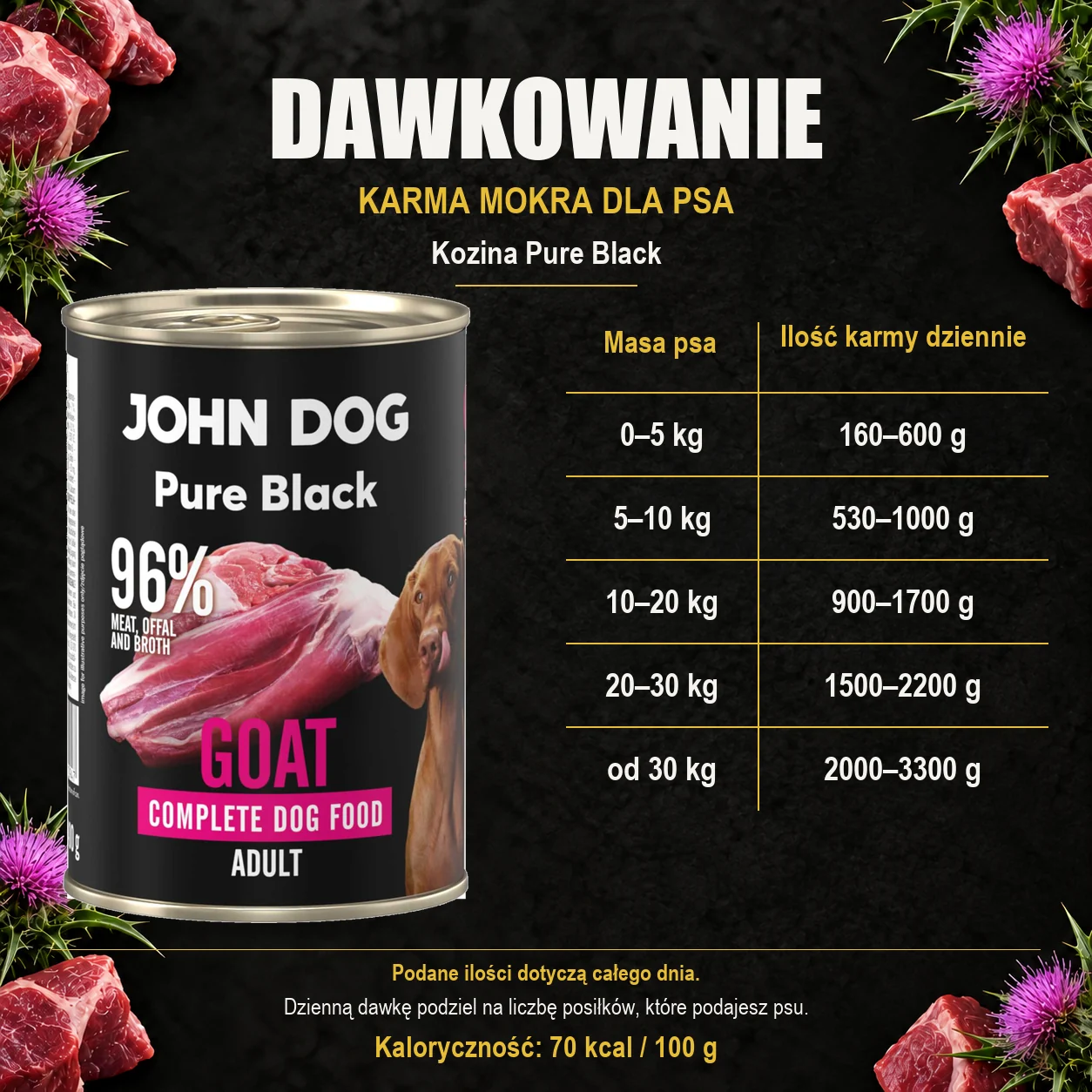 Dawkowanie karmy mokrej dla psa John Dog Kozina Pure Black, z oryginalną puszką 400 g.