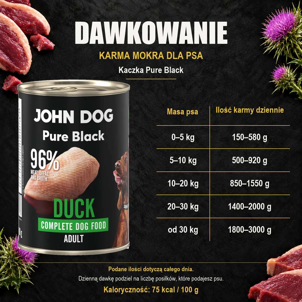 Dawkowanie karmy mokrej dla psa John Dog Kaczka Pure Black, z oryginalną puszką 400 g.