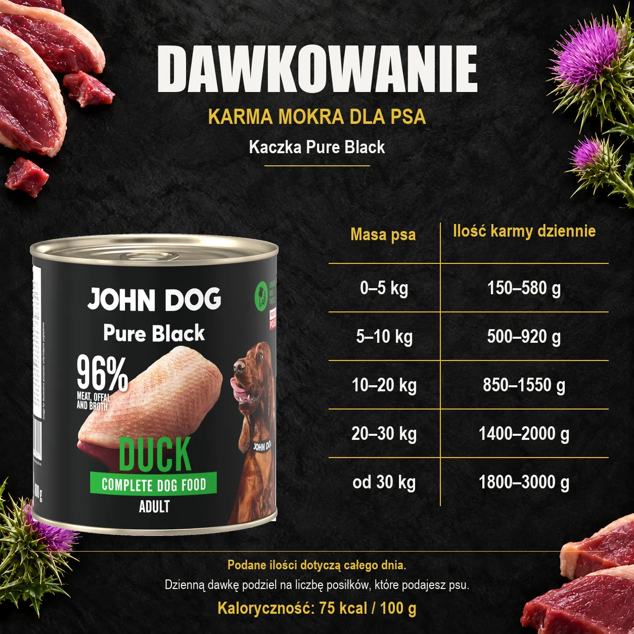 Dawkowanie karmy mokrej dla psa John Dog Kaczka Pure Black, z oryginalną puszką 800 g.