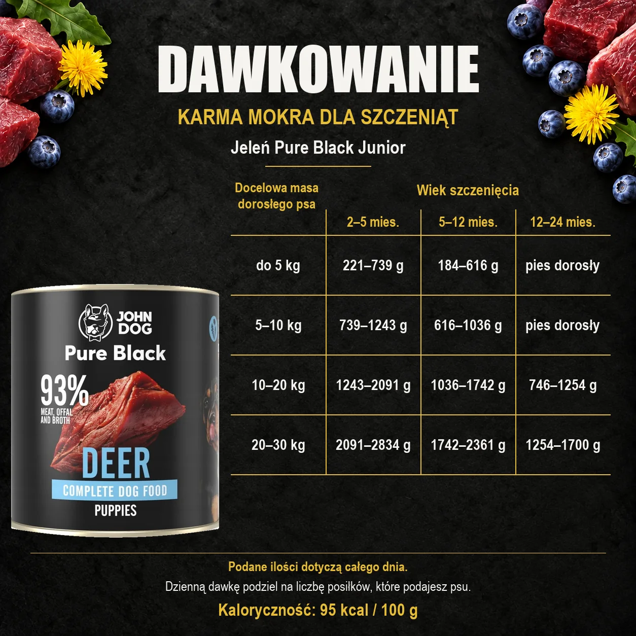 Dawkowanie karmy mokrej dla szczeniąt John Dog Jeleń Pure Black Junior, z oryginalną puszką 800 g.