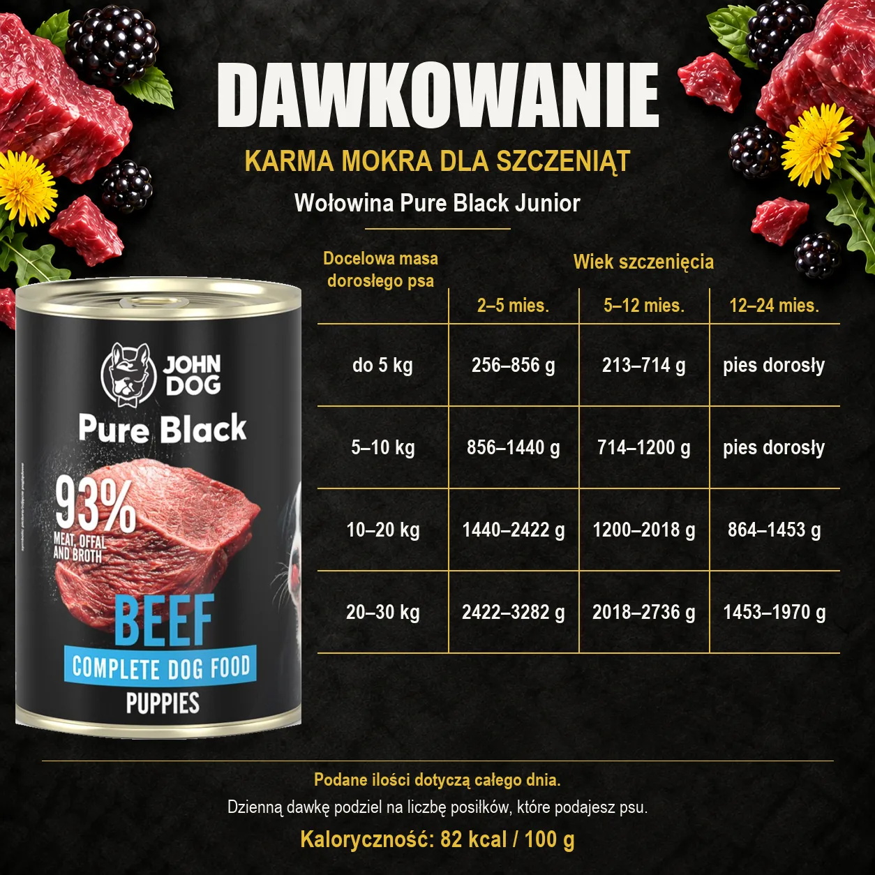 Dawkowanie karmy mokrej dla szczeniąt John Dog Wołowina Pure Black Junior, z oryginalną puszką 400 g.