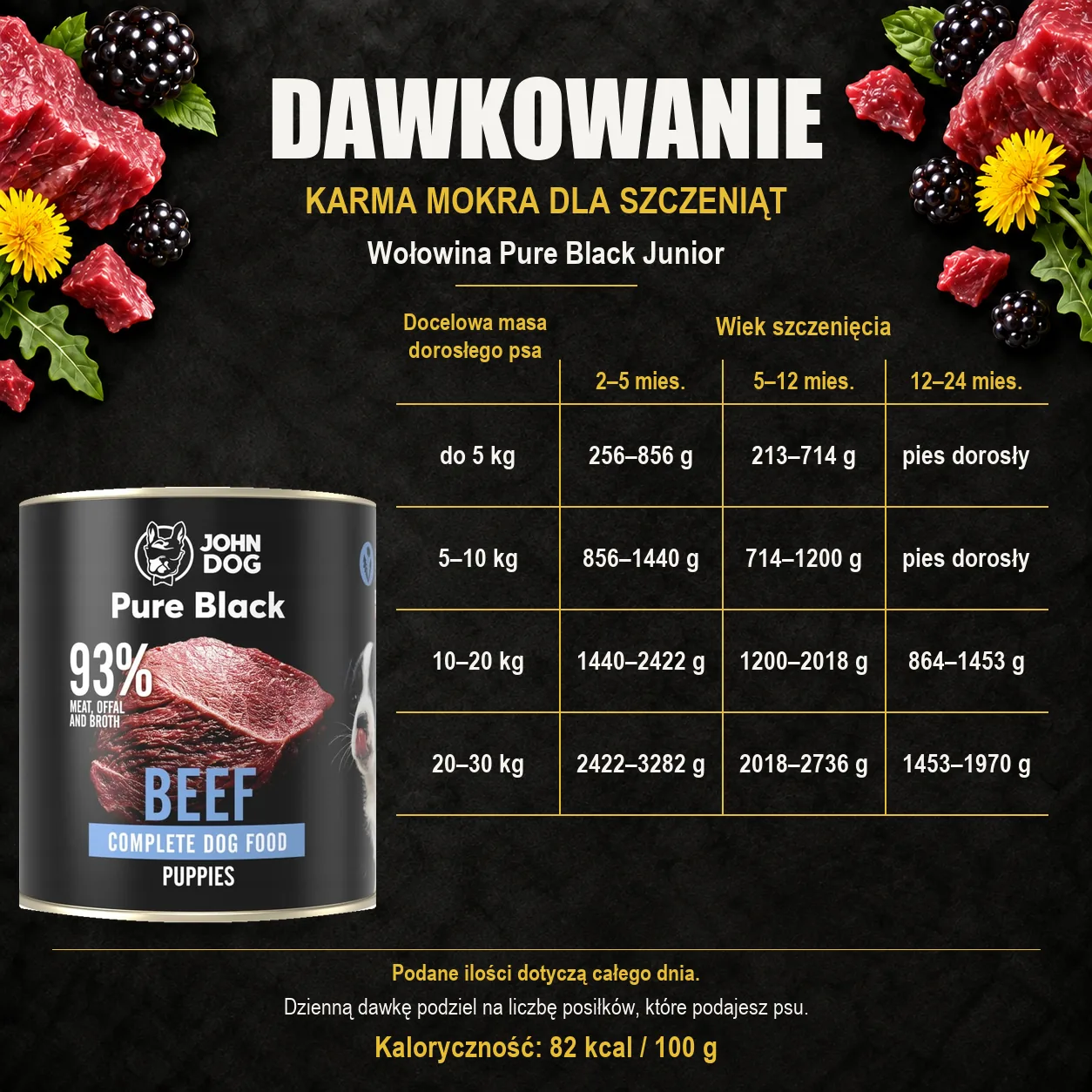 Dawkowanie karmy mokrej dla szczeniąt John Dog Wołowina Pure Black Junior, z oryginalną puszką 800 g.