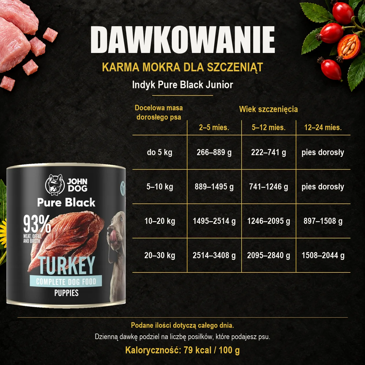Dawkowanie karmy mokrej dla szczeniąt John Dog Indyk Pure Black Junior, z oryginalną puszką 800 g.