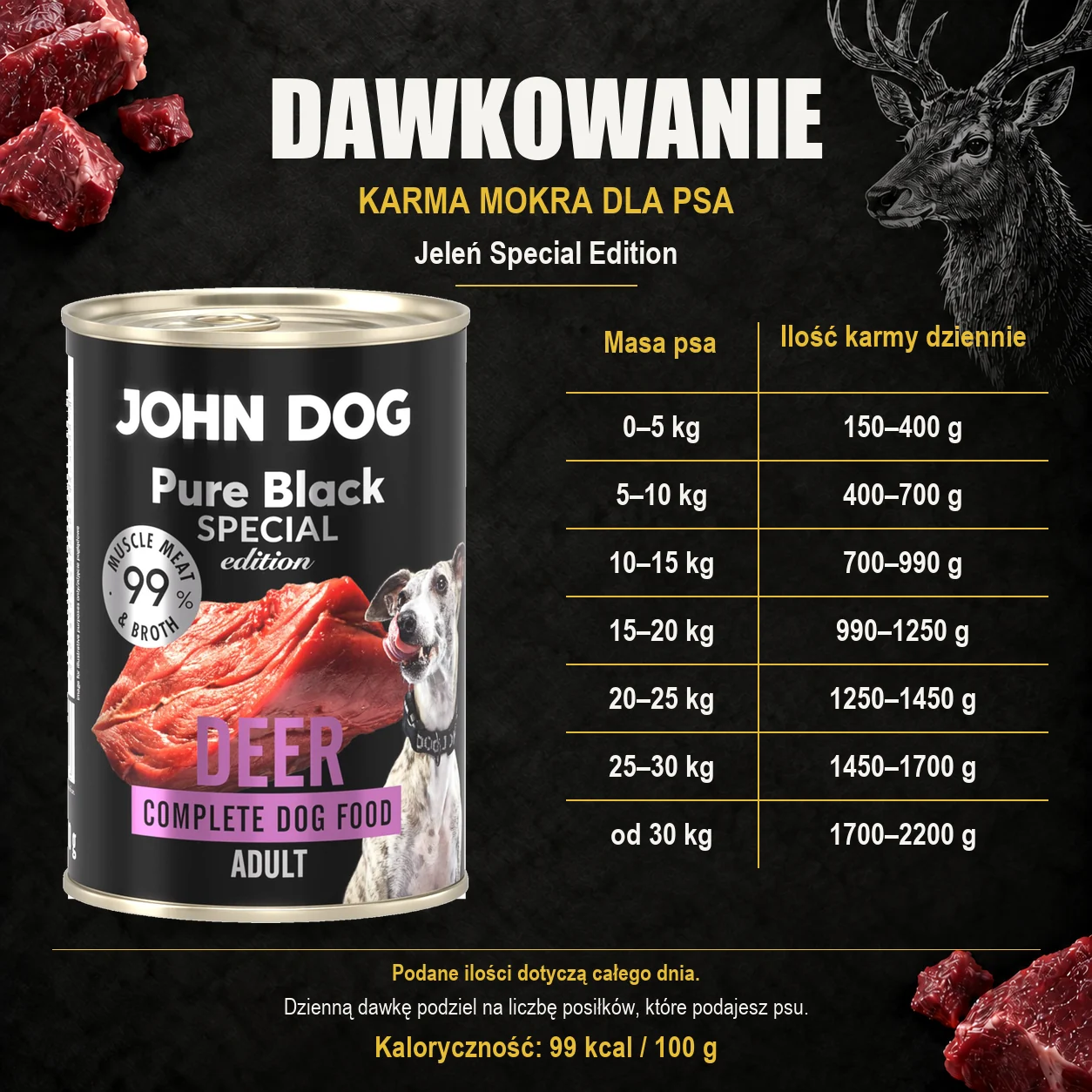 Dawkowanie karmy mokrej dla psa John Dog Jeleń Special Edition, z oryginalną puszką 400 g.