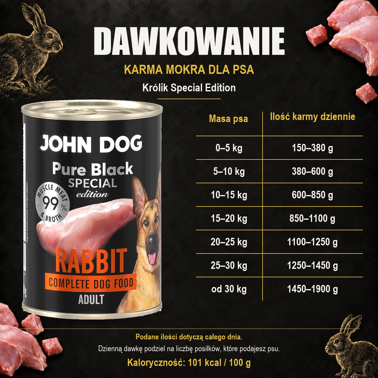 Dawkowanie karmy mokrej dla psa John Dog Królik Special Edition, z oryginalną puszką 400 g.