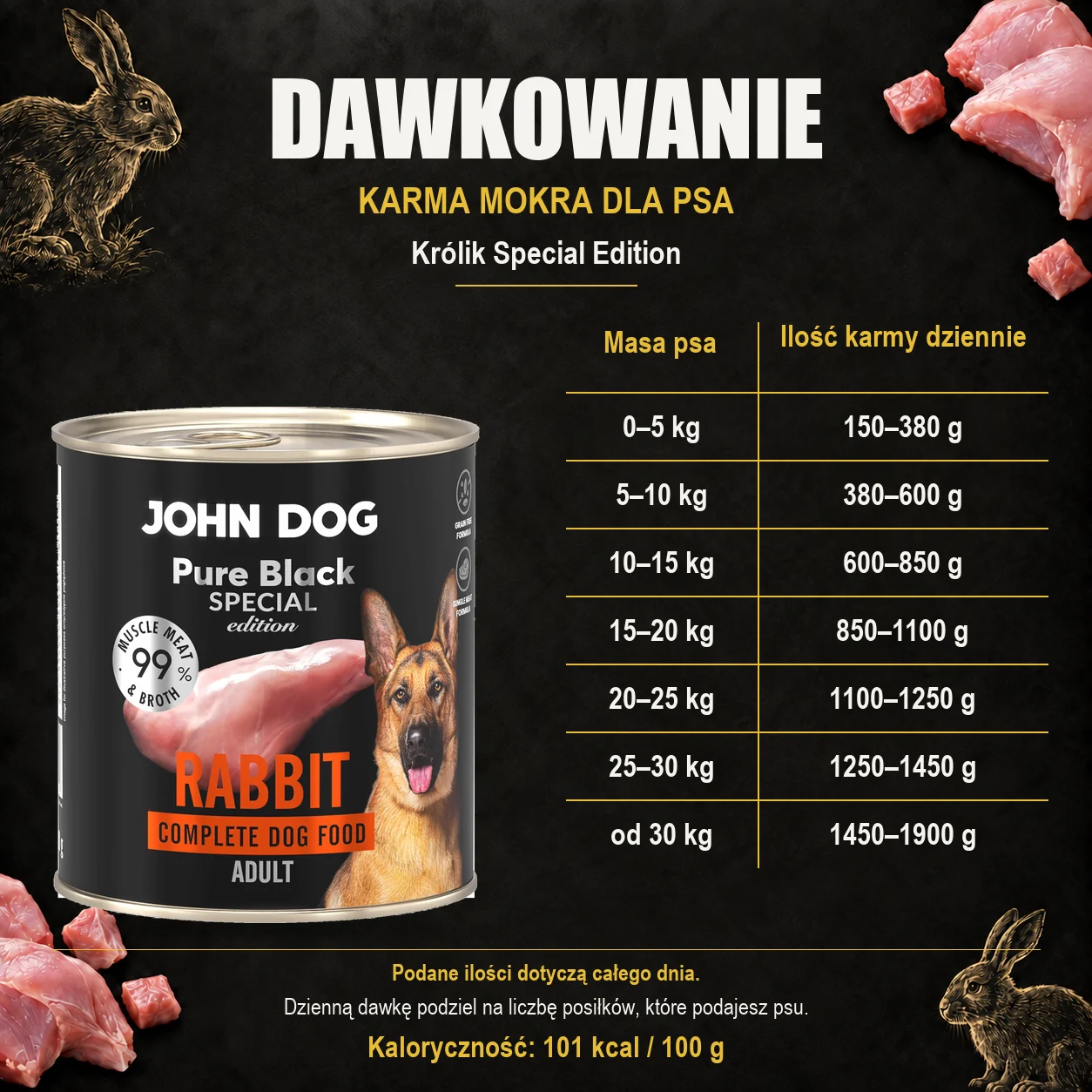 Dawkowanie karmy mokrej dla psa John Dog Królik Special Edition, z oryginalną puszką 800 g.