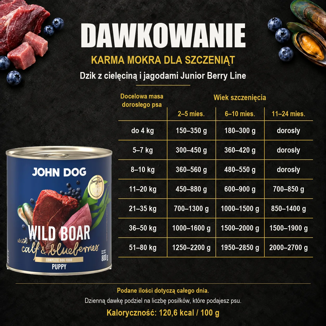 Dawkowanie karmy mokrej dla szczeniąt John Dog Dzik z cielęciną i jagodami Junior Berry Line, z oryginalną puszką 800 g.