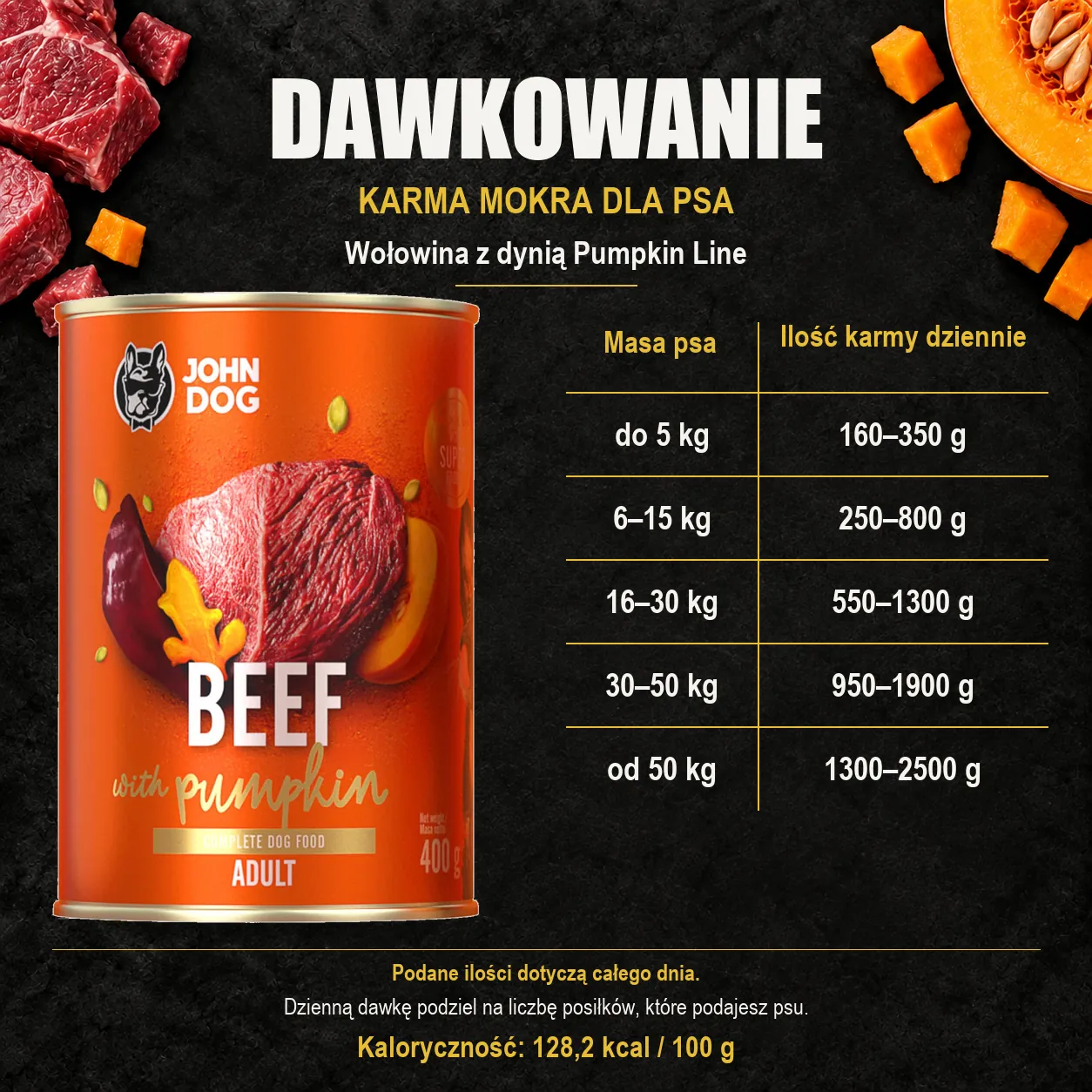 Dawkowanie karmy mokrej dla psa John Dog Wołowina z dynią Pumpkin Line, z oryginalną puszką 400 g.