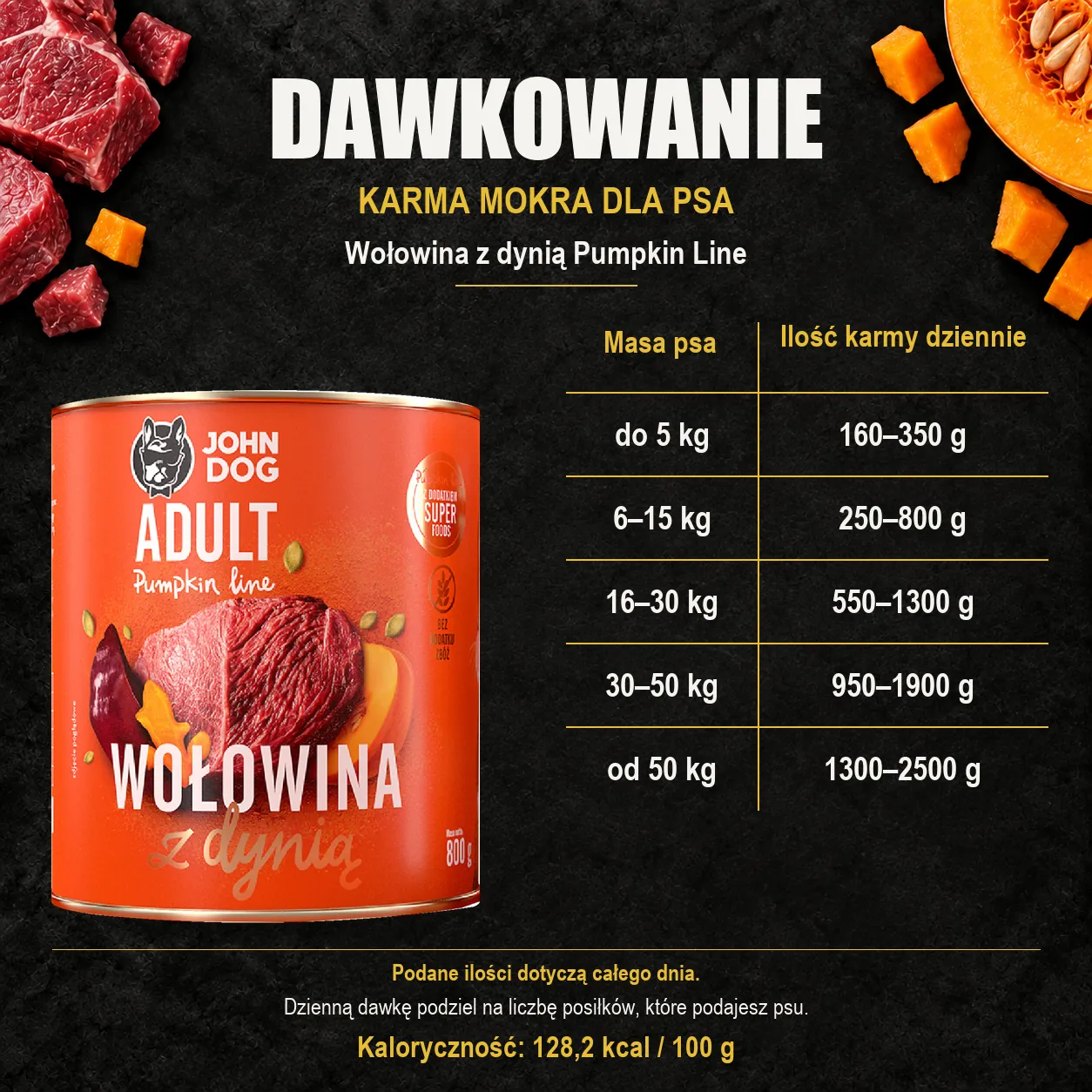 Dawkowanie karmy mokrej dla psa John Dog Wołowina z dynią Pumpkin Line, z oryginalną puszką 800 g.