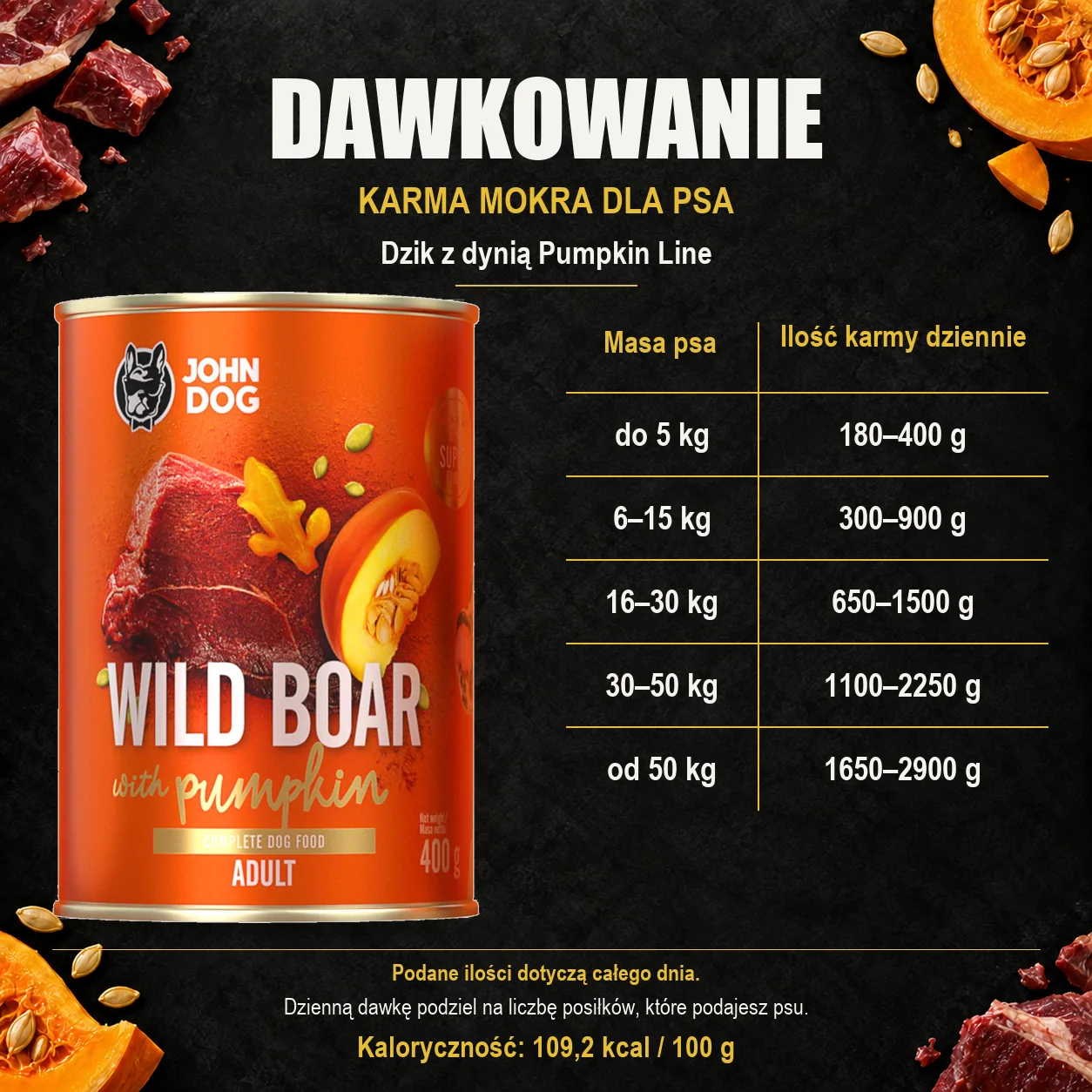 Dawkowanie karmy mokrej dla psa John Dog Dzik z dynią Pumpkin Line, z oryginalną puszką 400 g.